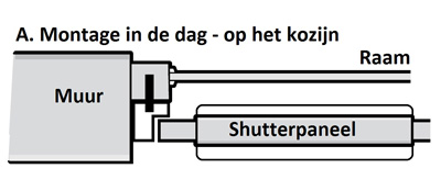 A. Montage in de dag - op het kozijn