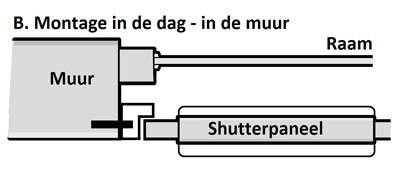 B. Montage in de dag - in de muur