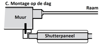 C. Montage op de dag
