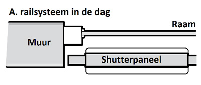 A. Railsysteem in de dag