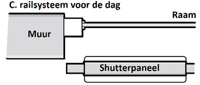 C. Railssysteem voor de dag