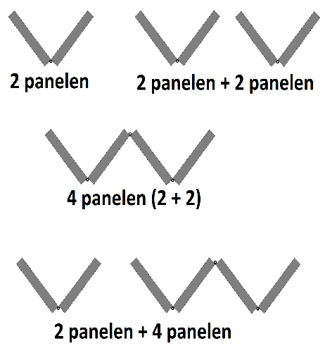 Aantal panel - Vouwrailsysteem
