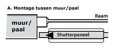 3A. Montage tussen muur/paal