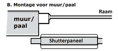 3B. Montage voor muur/paal