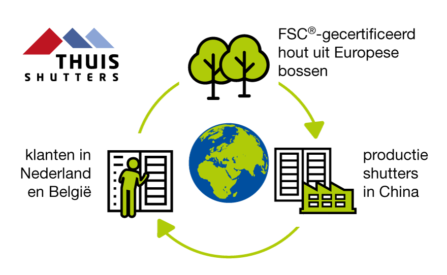 FSC certificering ThuisShutters
